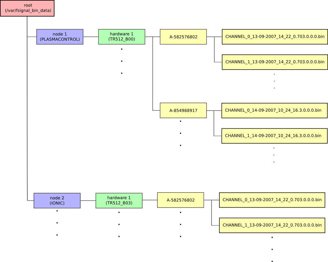 ../PostgreSQL + FileSystem/SQLFS.png